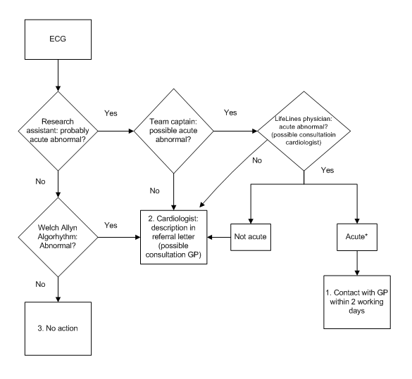 ecg_flowchart.png ecg_flowchart.png