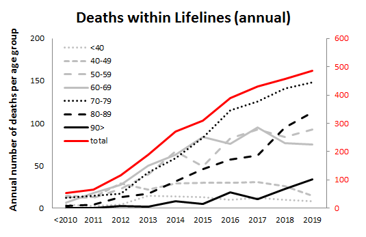 deathrate_annual.png deathrate_annual.png