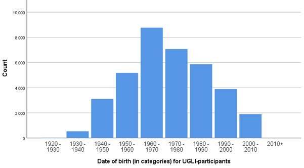 ugli_age_distribution.jpg ugli_age_distribution.jpg