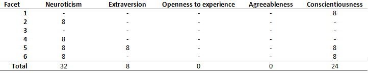 neo_tabel_3.png neo_tabel_3.png