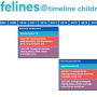 timeline_children.png